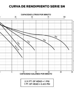 bomba Jet Sta-Rite FSND de 0.75 HP